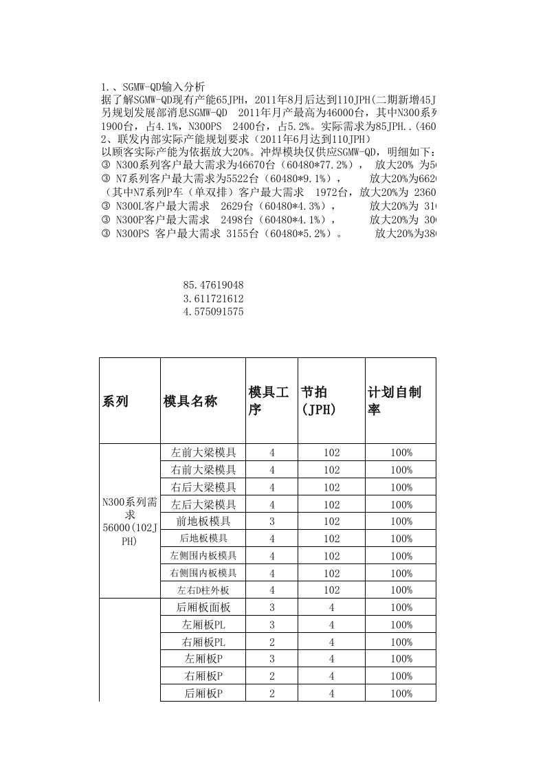 冲压产能分析