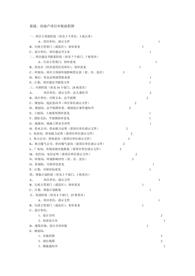 基建房地产项目审批流程图