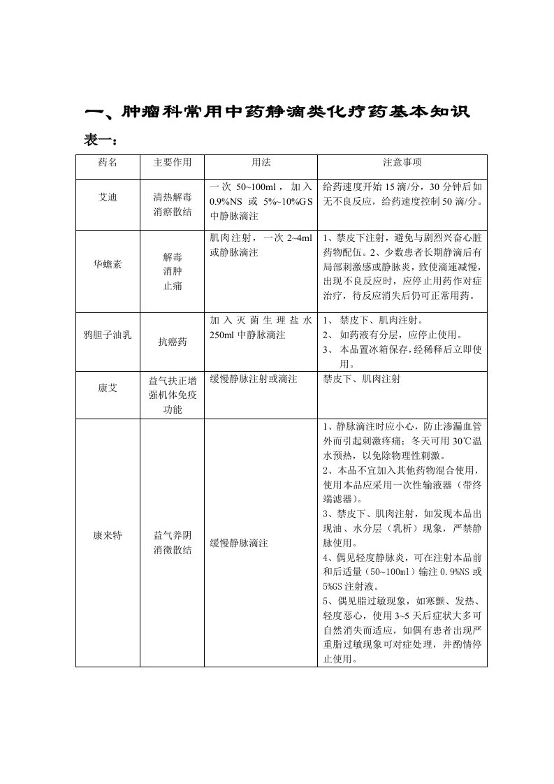 肿瘤常用化疗、中成药说明书