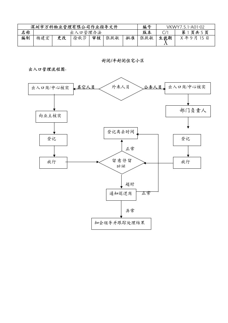 管理制度-751A0102出入口管理办法