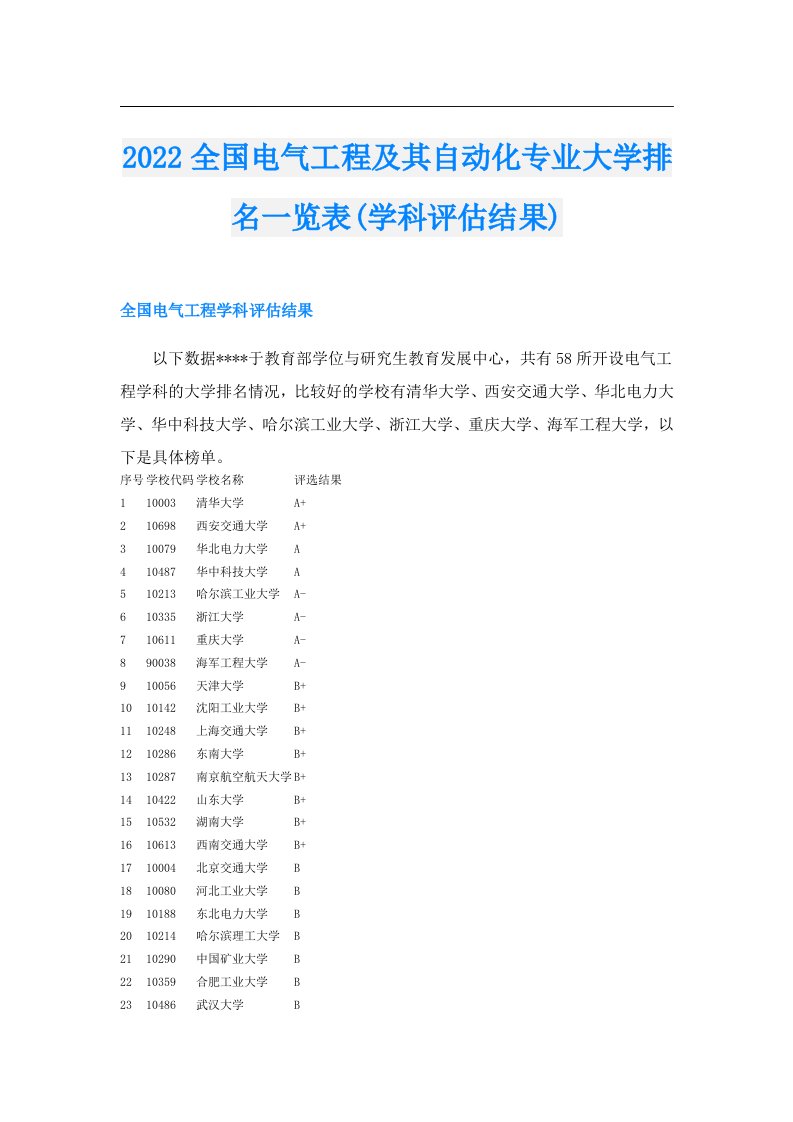 全国电气工程及其自动化专业大学排名一览表(学科评估结果)