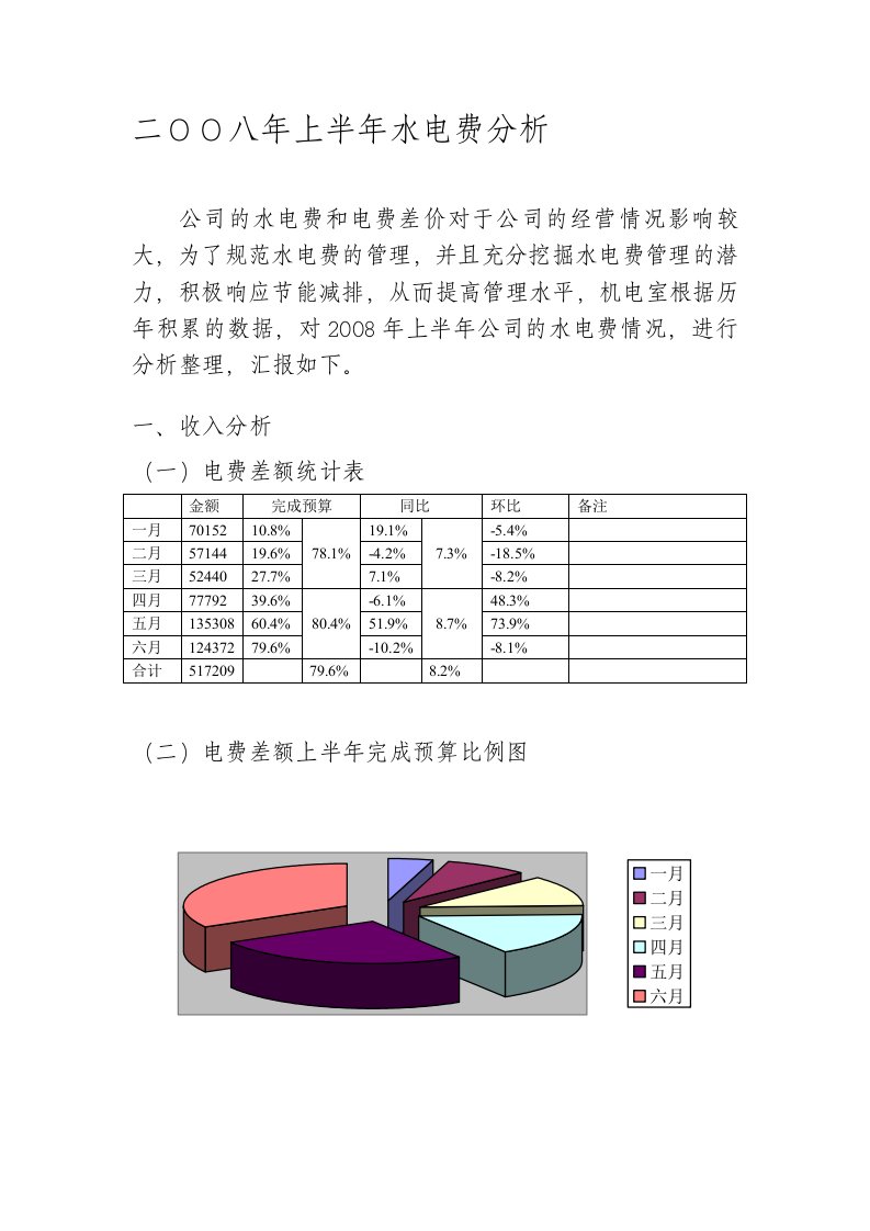 水电费分析