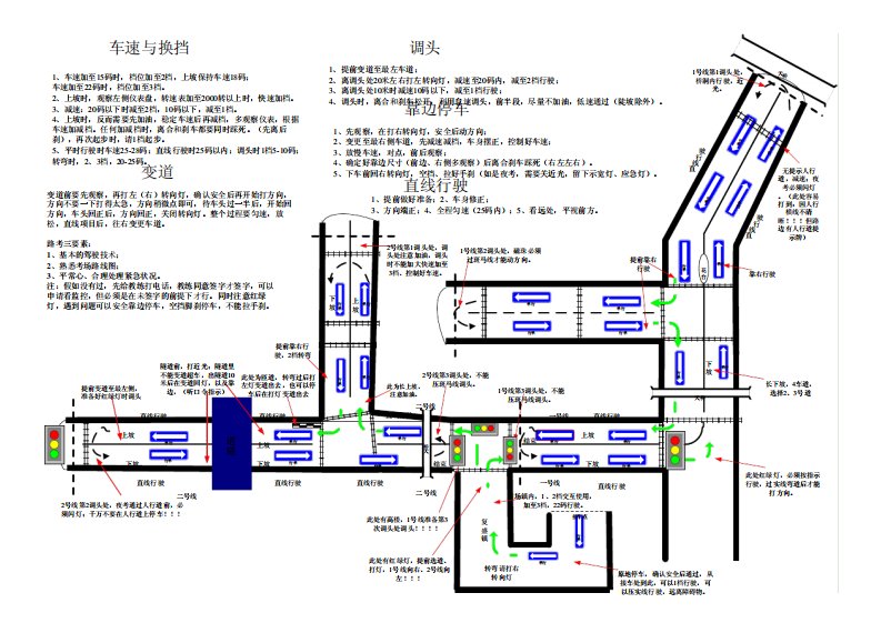 重庆驾考科目三复盛考点路线图非常详细