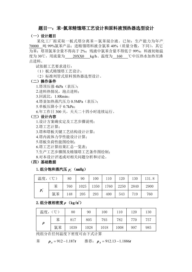 2021年化工毕业设计题目