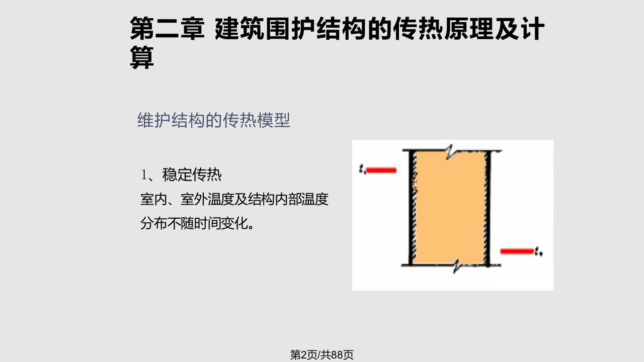 建筑围护结构的传热原理及计算分析