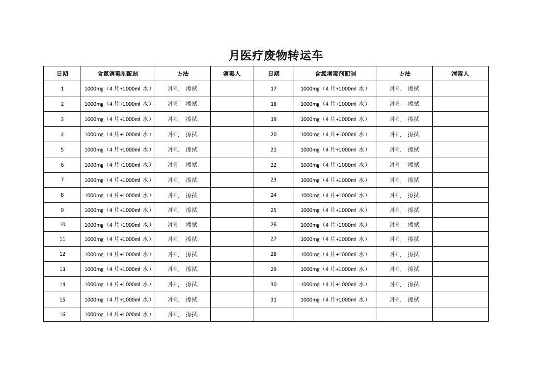 医疗废物转运单消毒记录表