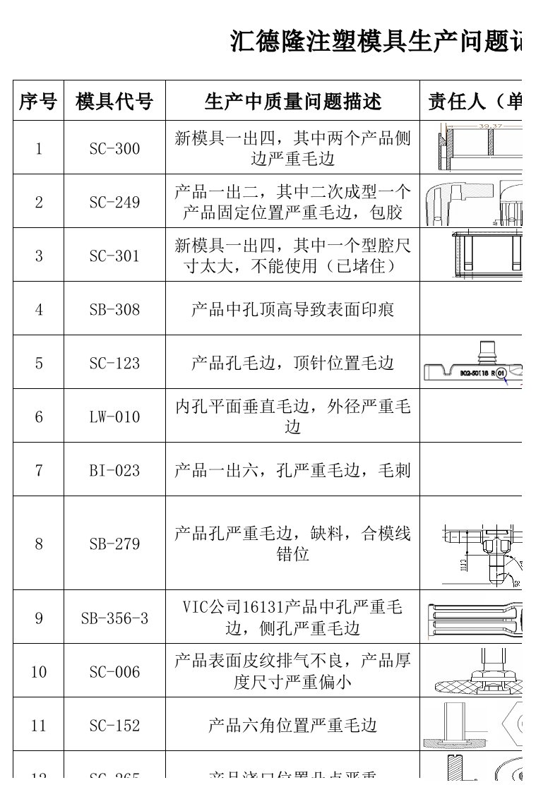 注塑模具问题维修记录单01