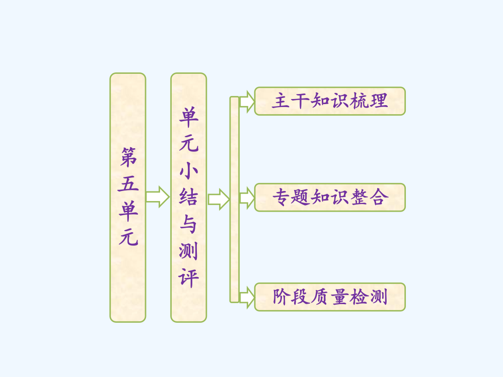 高二历史同步课件：