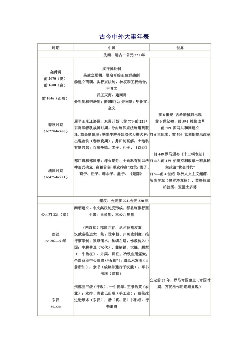 古今中外大事年表