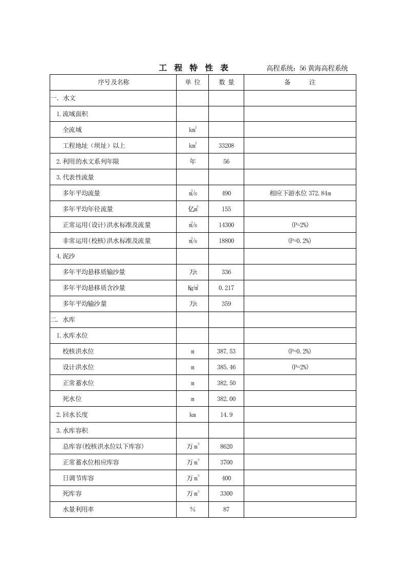 表格模板-0工程特性表汉阳改78