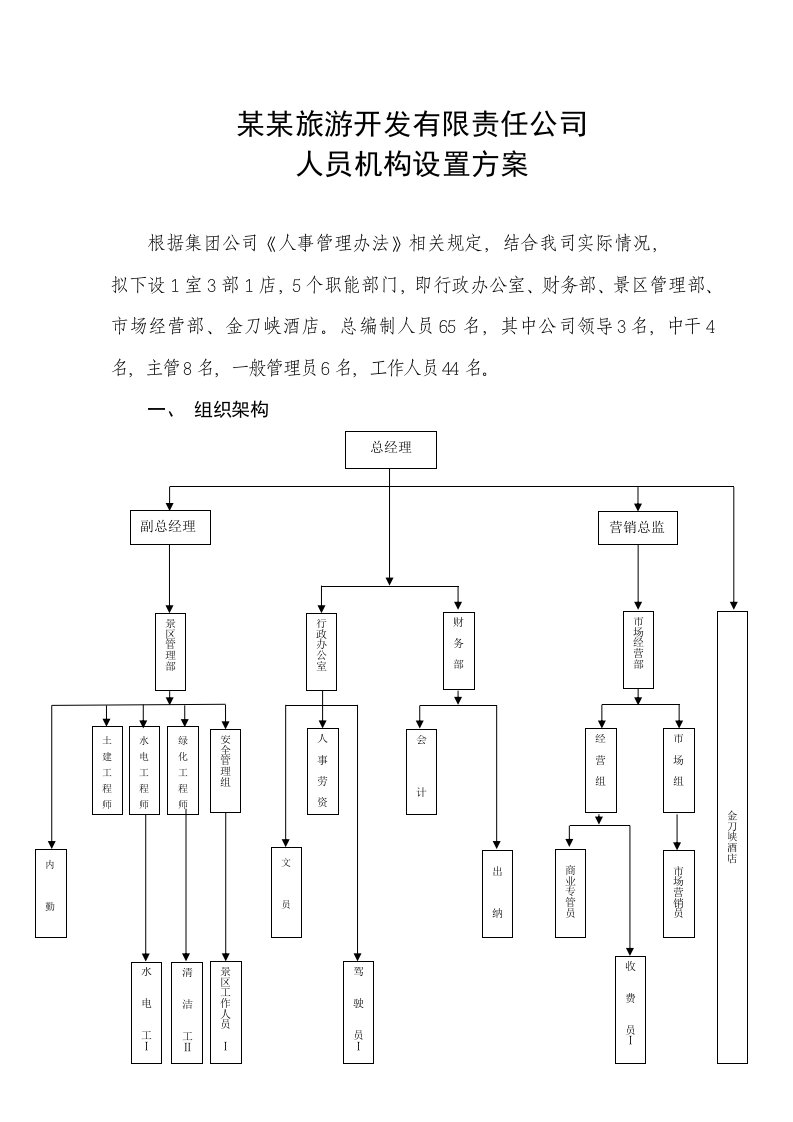 某某旅游开发公司组织架构