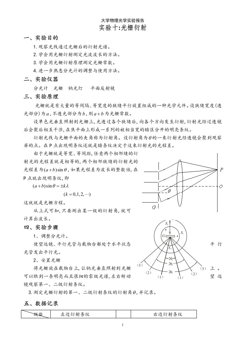 大学物理光学实验报告