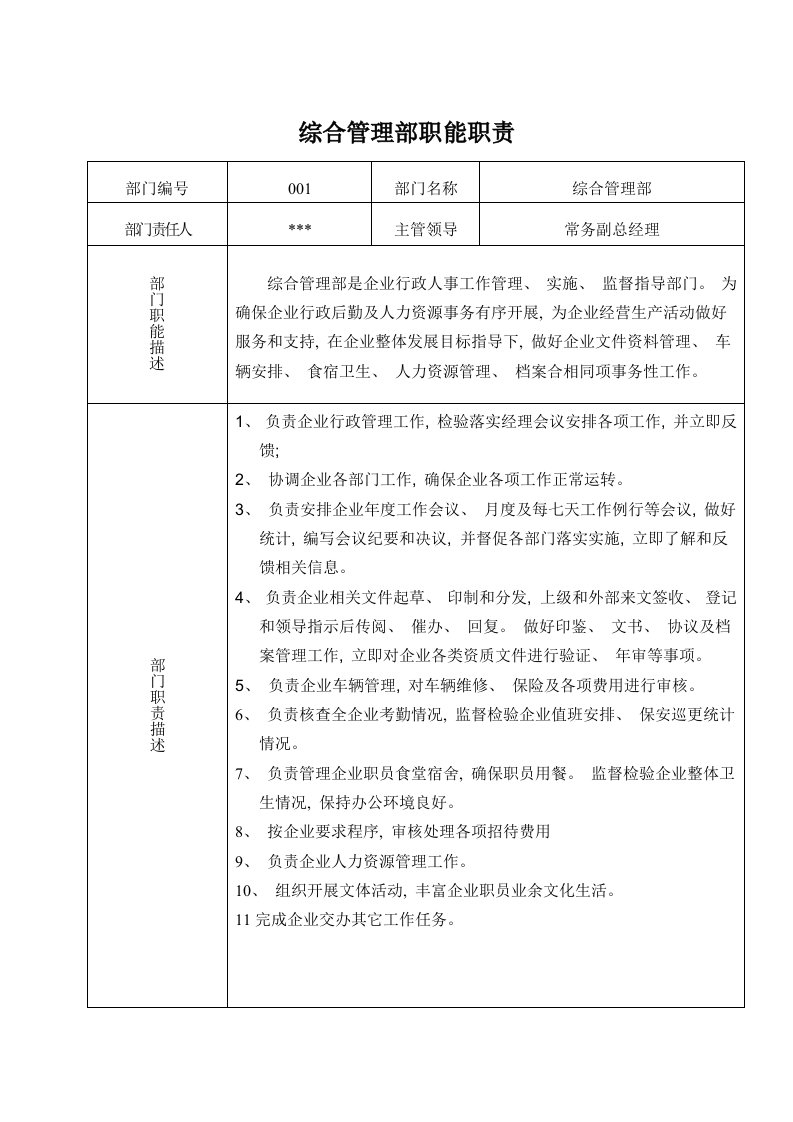 公司综合管理部职能职责样本