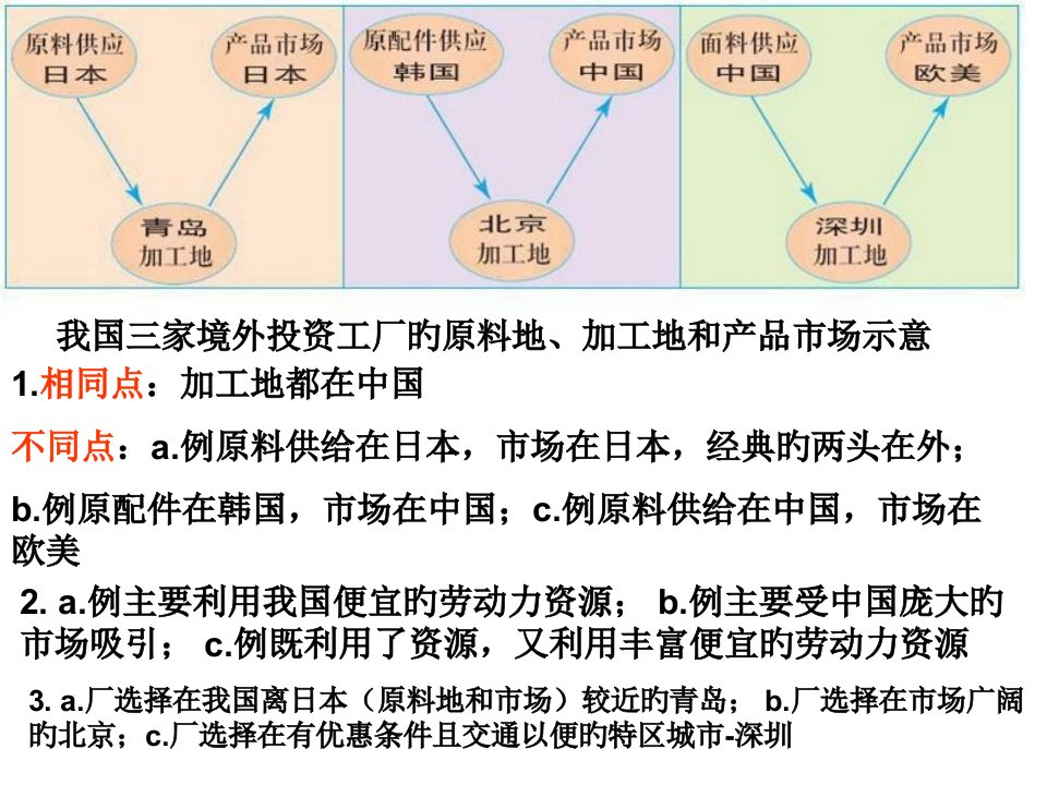 产业转移地理市公开课一等奖市赛课金奖课件