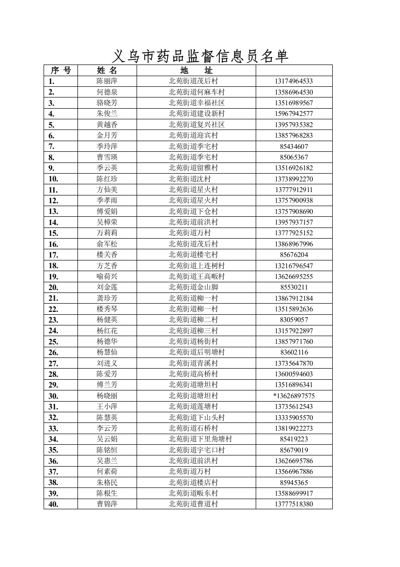 义乌市药品监督信息员名单