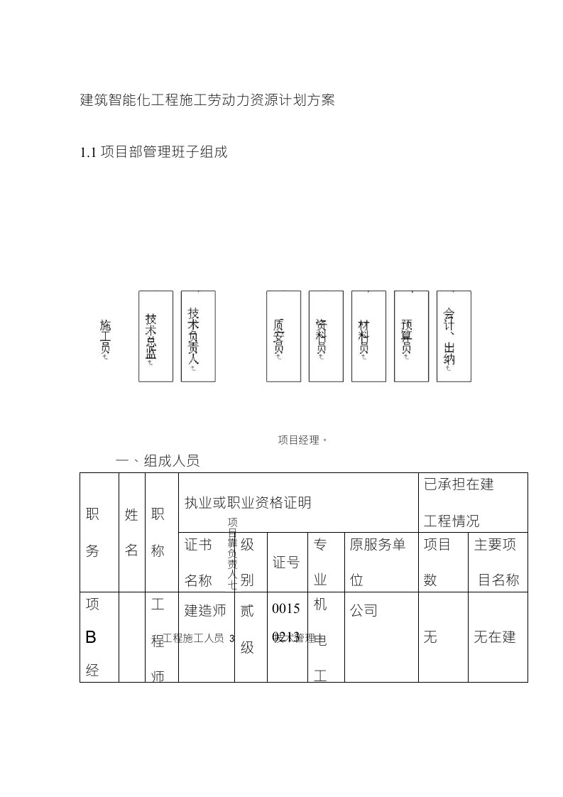 建筑智能化工程施工劳动力资源计划方案