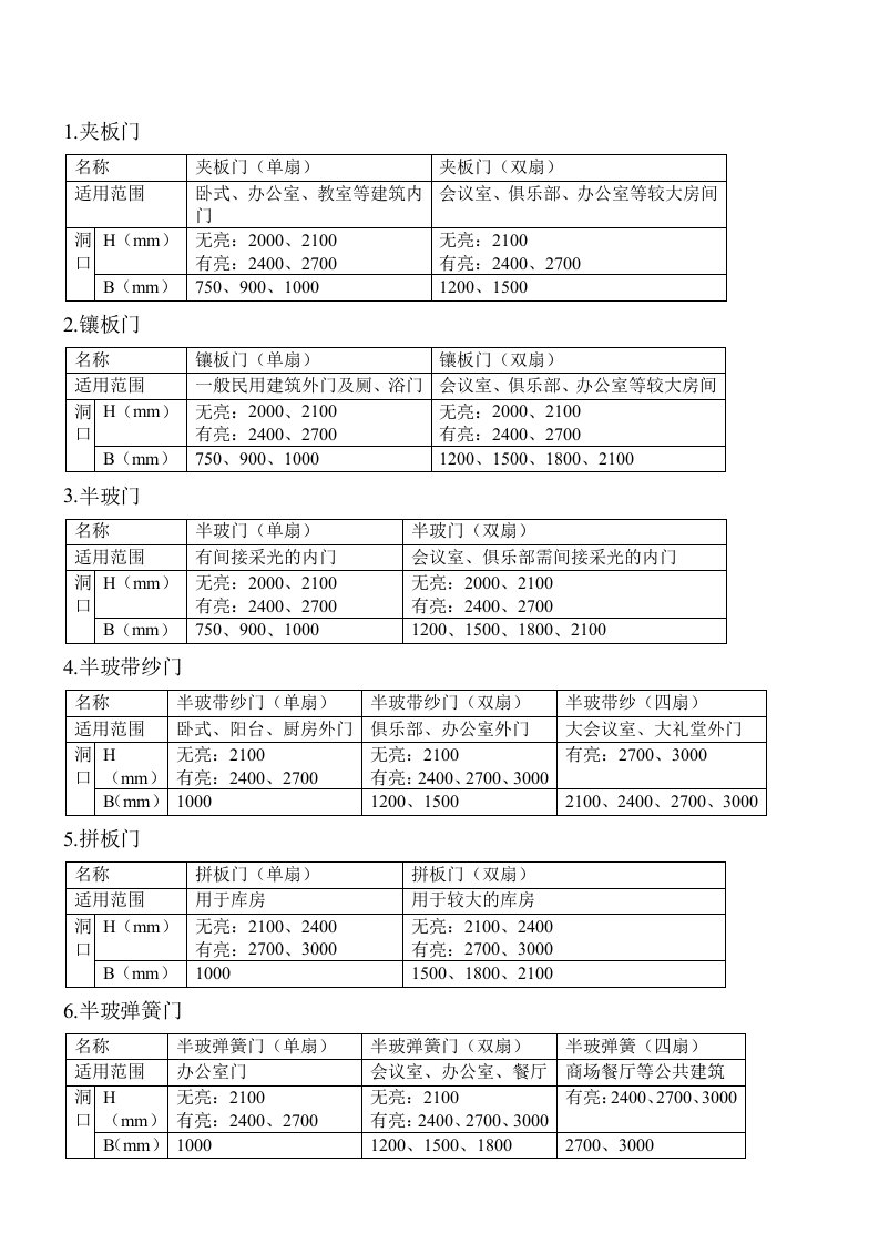 普通木门窗类别和尺寸