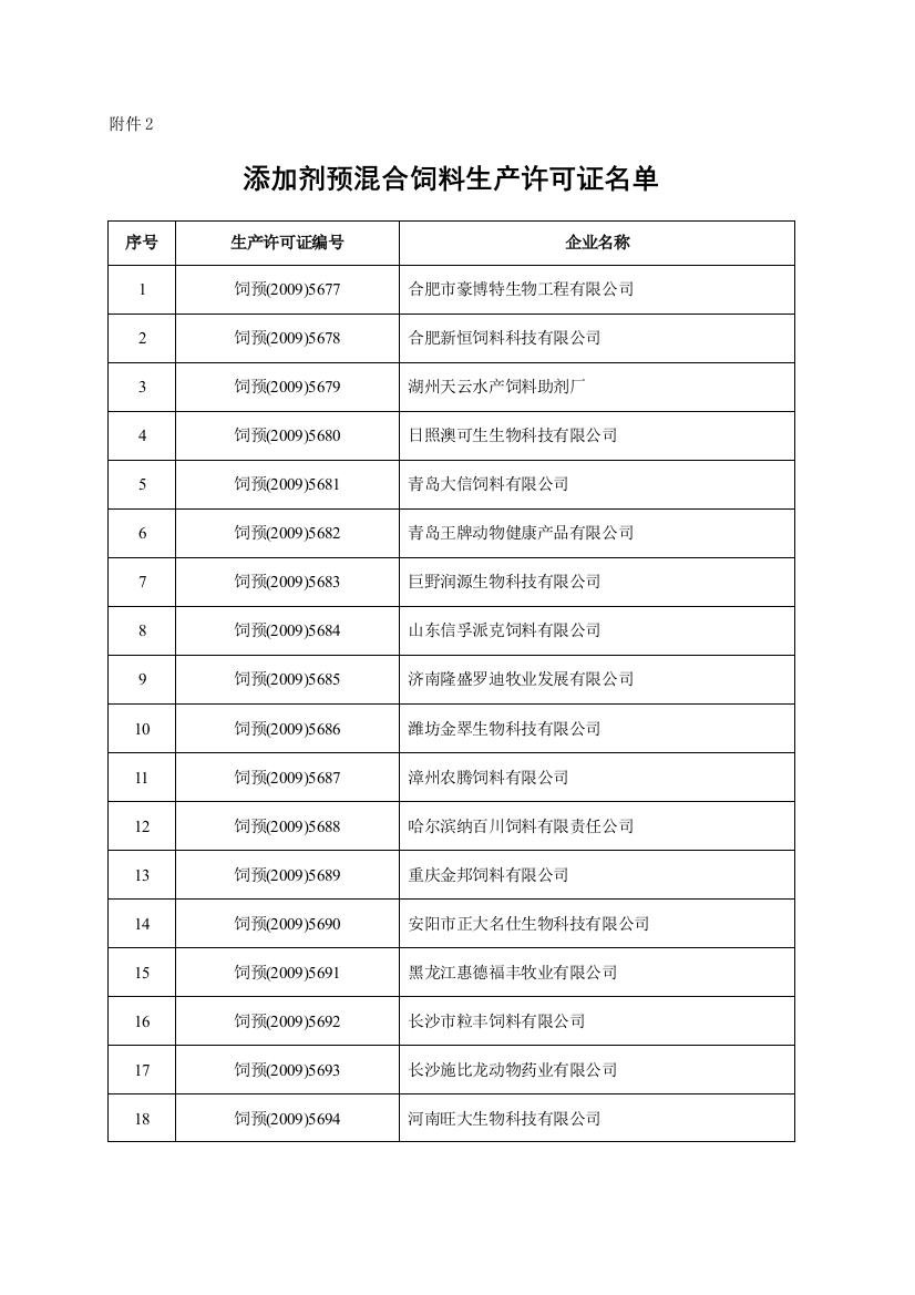 添加剂预混杂饲料分娩同意证名单42406