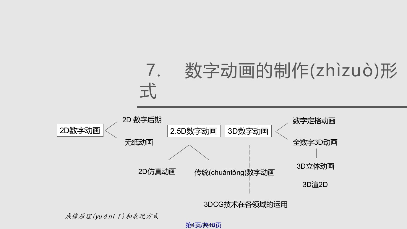 数字艺术鉴赏数字动画的制作形式实用教案