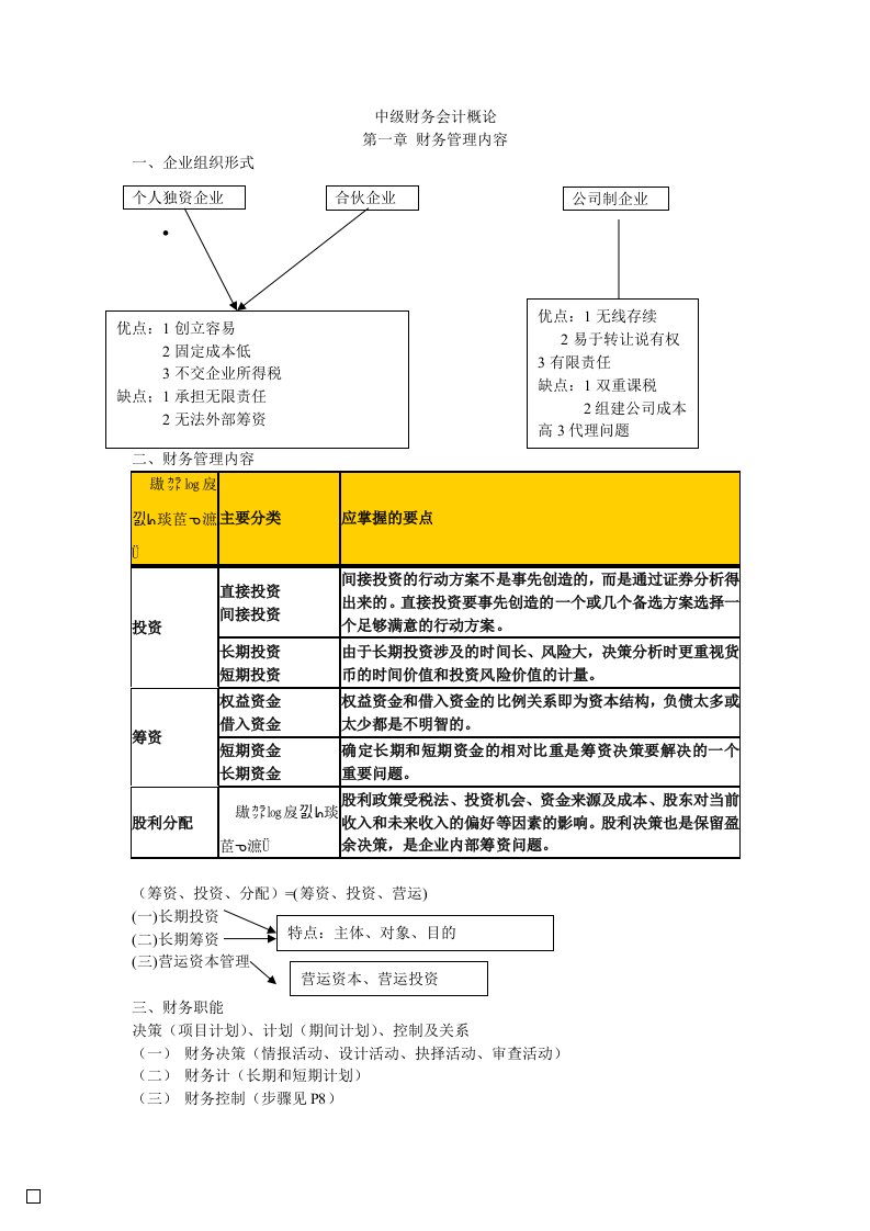 中级财务会计概论