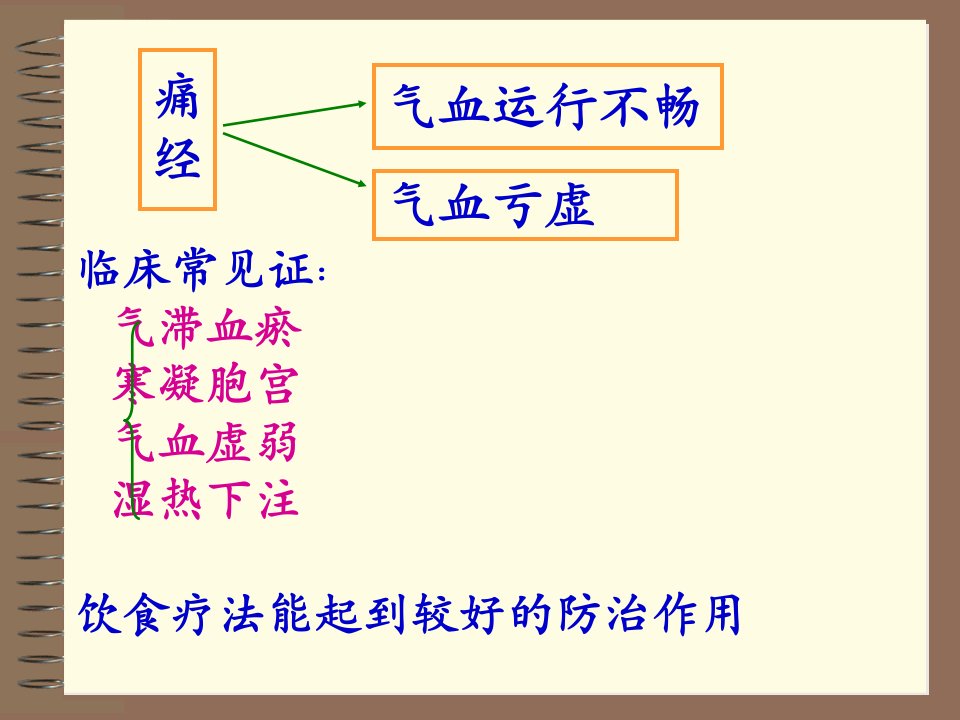 痛经的食疗ppt课件