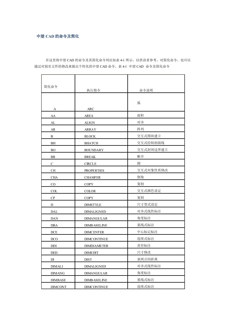 中望CAD的命令及简化