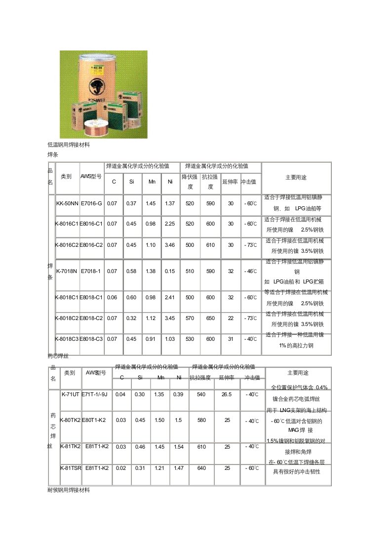 低温钢用焊接材料