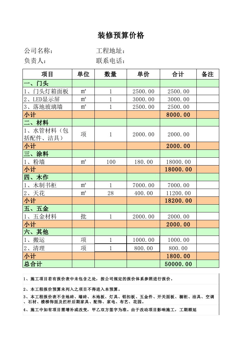 店面装修预算表