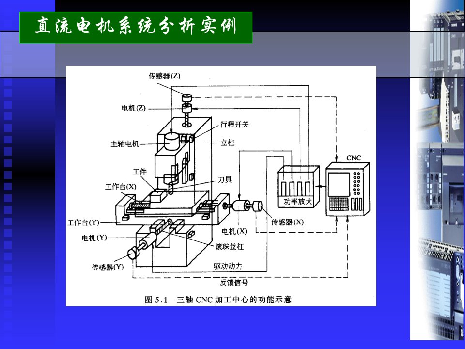 机械系统驱动与控制辅导材料培训课件