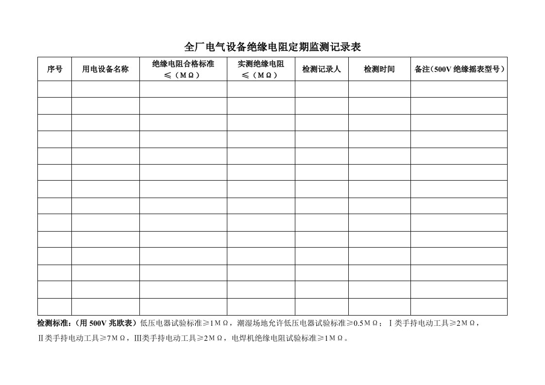 精品文档-66全厂电气设备绝缘电阻定期监测记录表