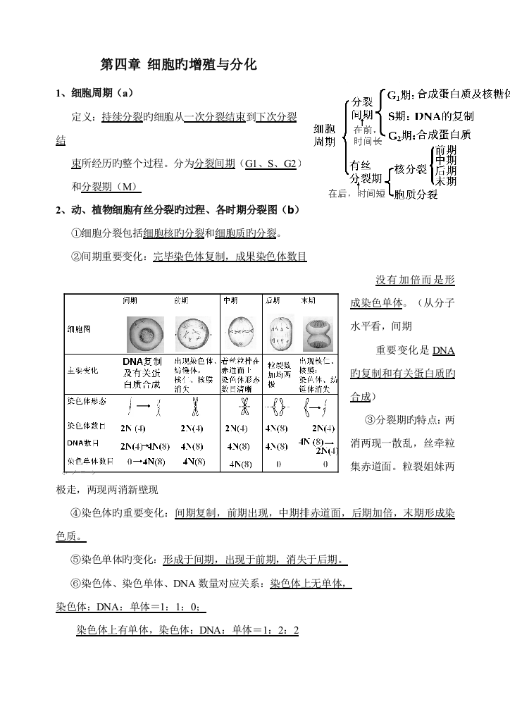 2023年生物浙科版必修知识点归纳