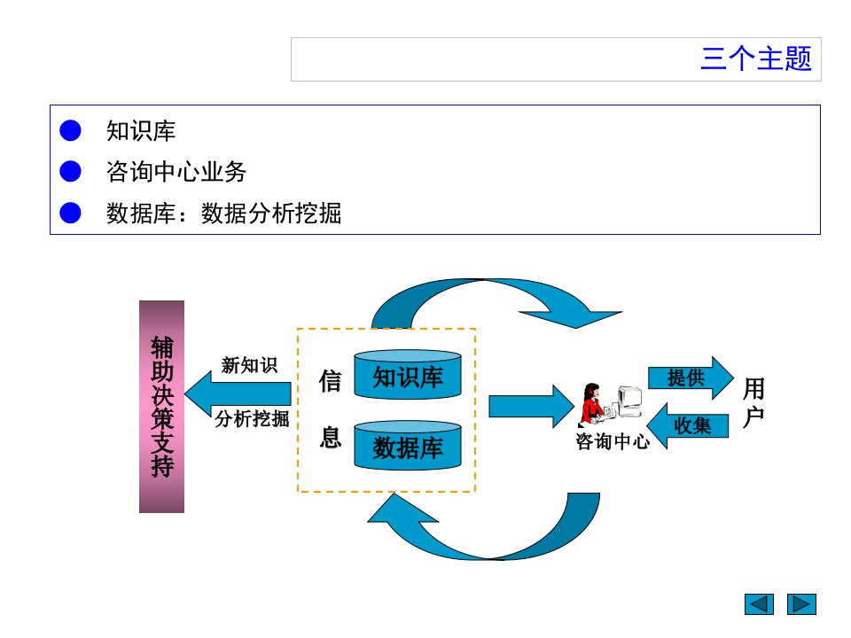 咨询中心应用软件及知识库建设培训