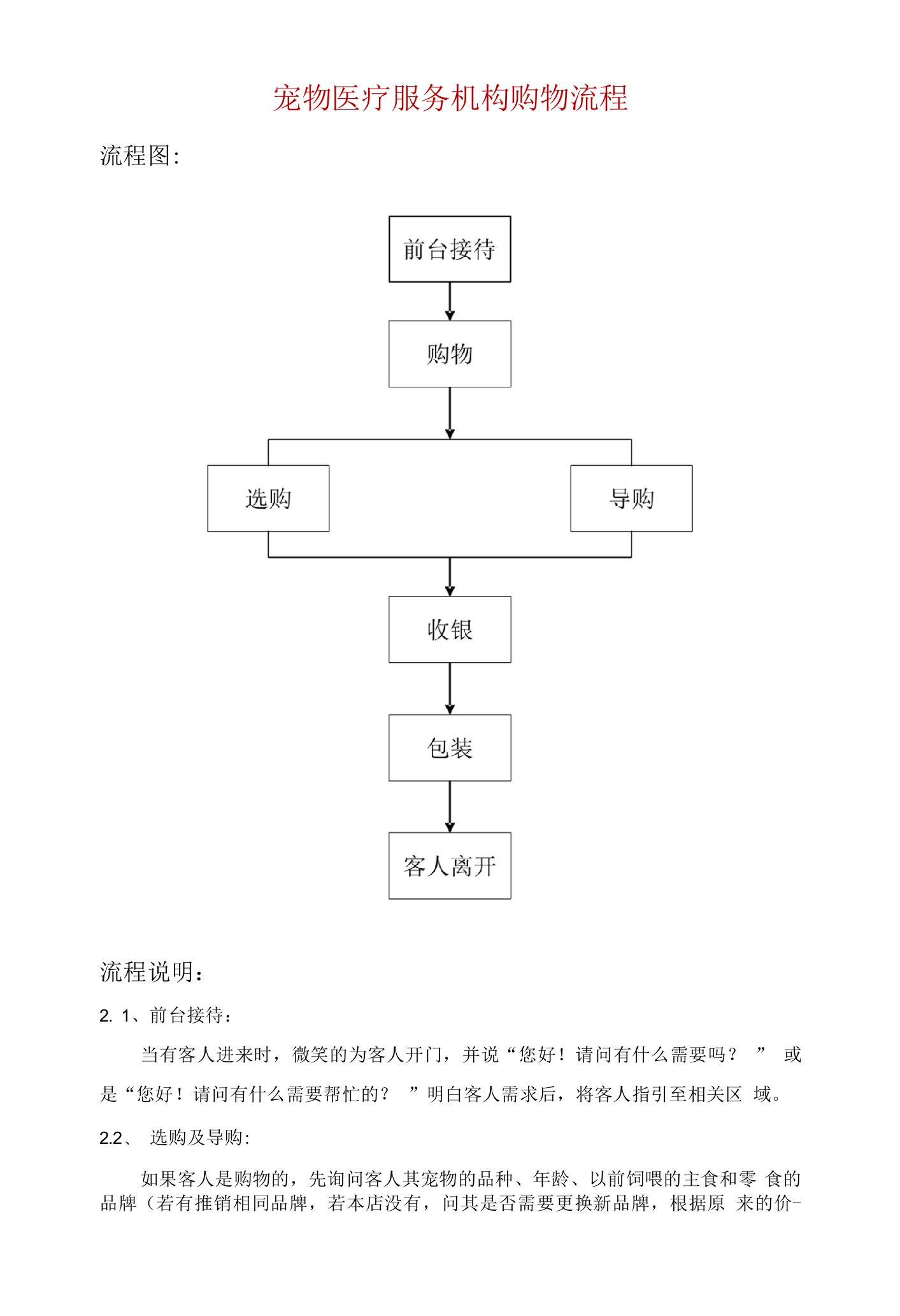 宠物医疗服务机构购物流程