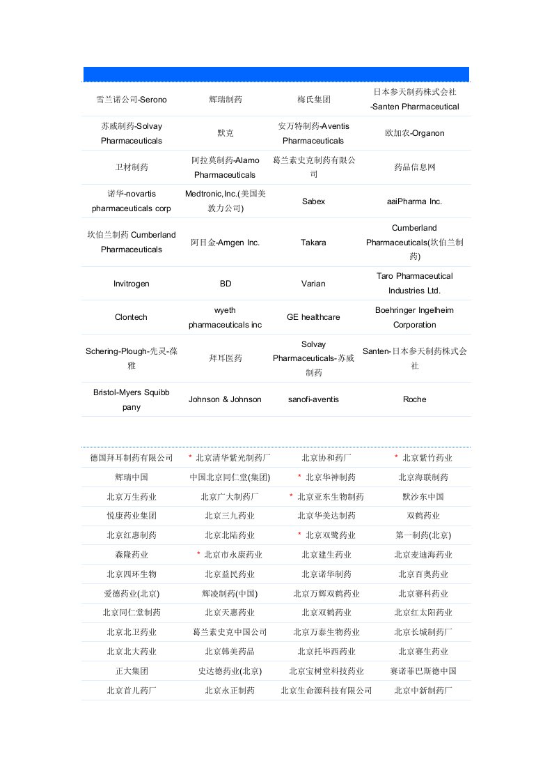 医疗行业-中国1强药企排名及外资制药企业37页