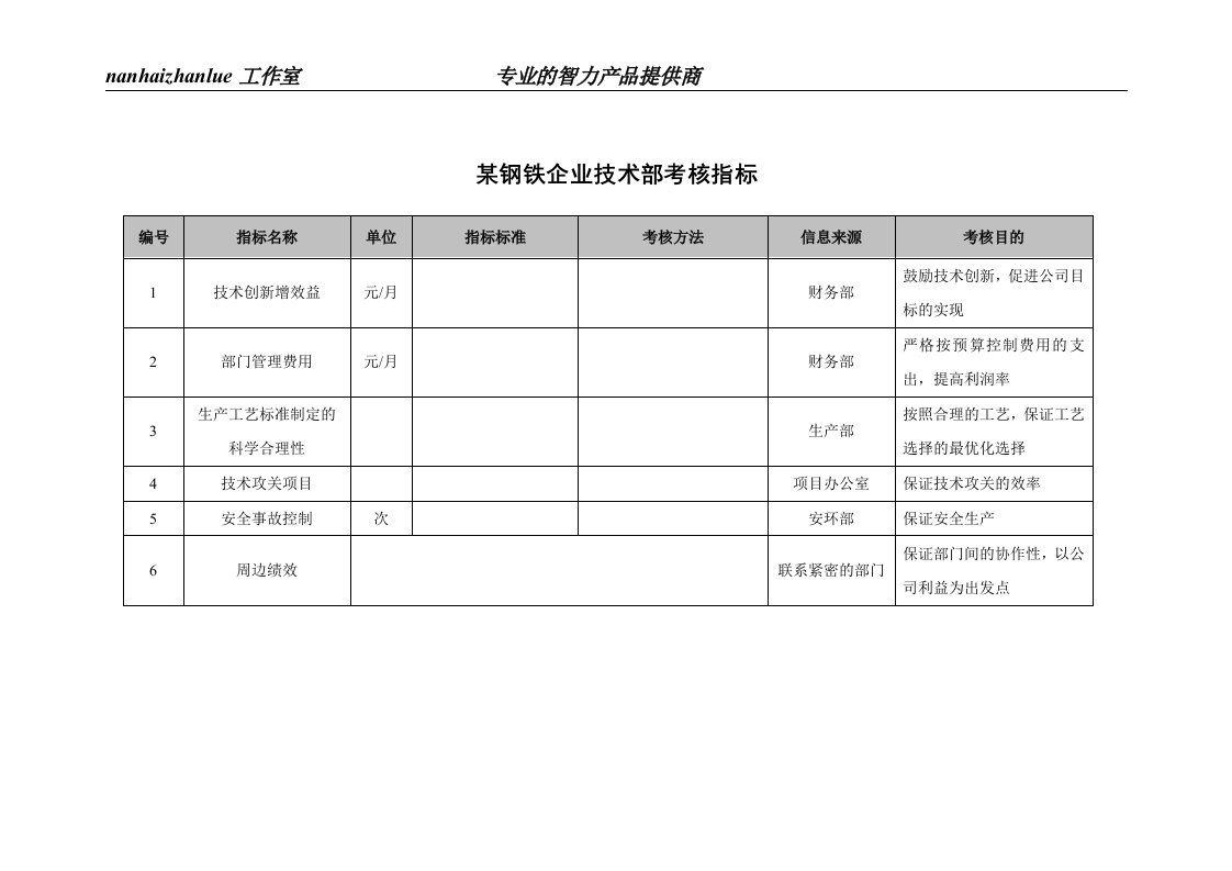 某钢铁企业技术部考核指标