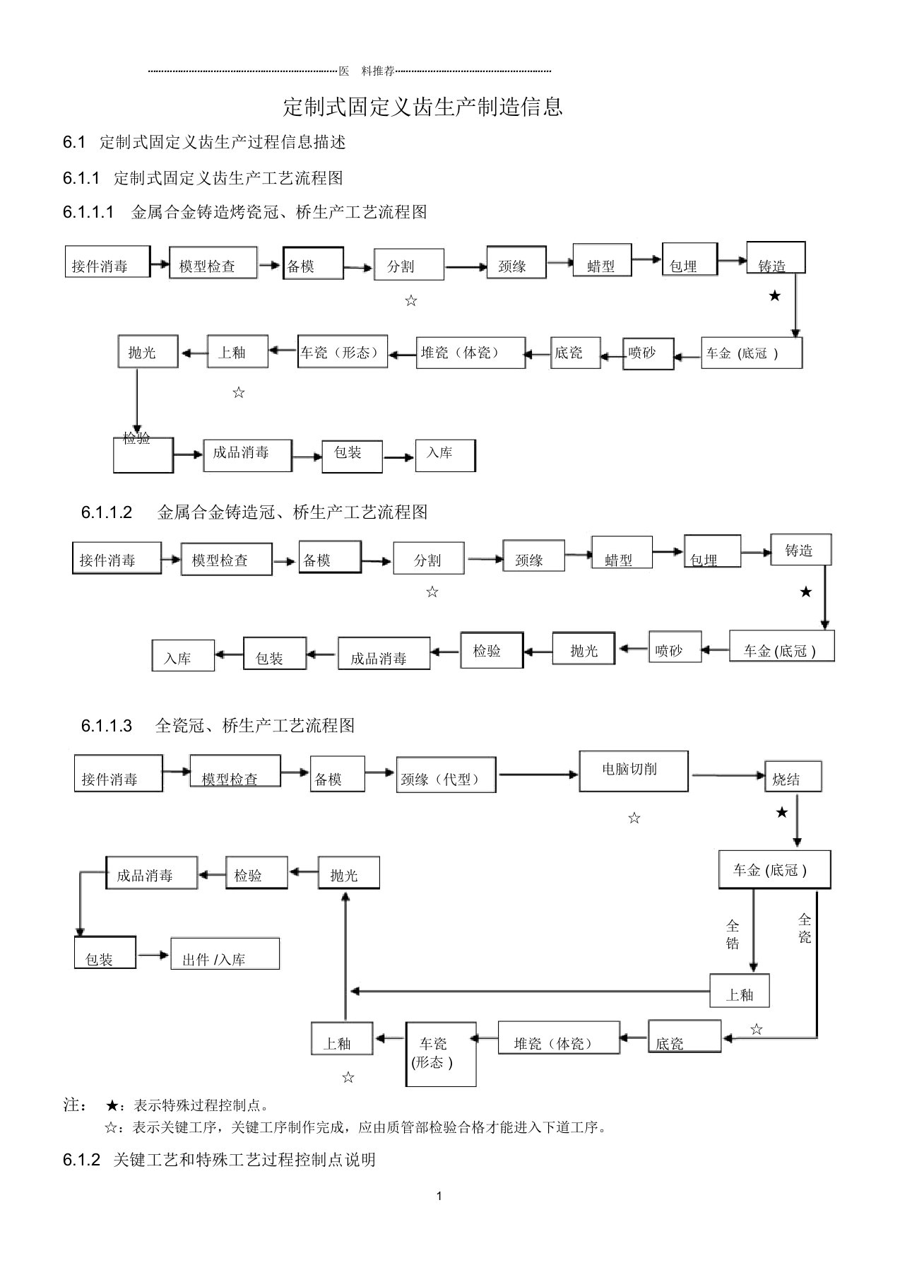 定制式固定义齿生产制造信息