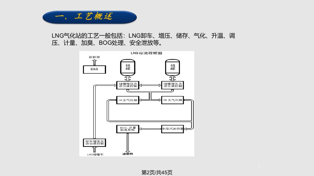 霍珀福尔LNG气化站站控系统