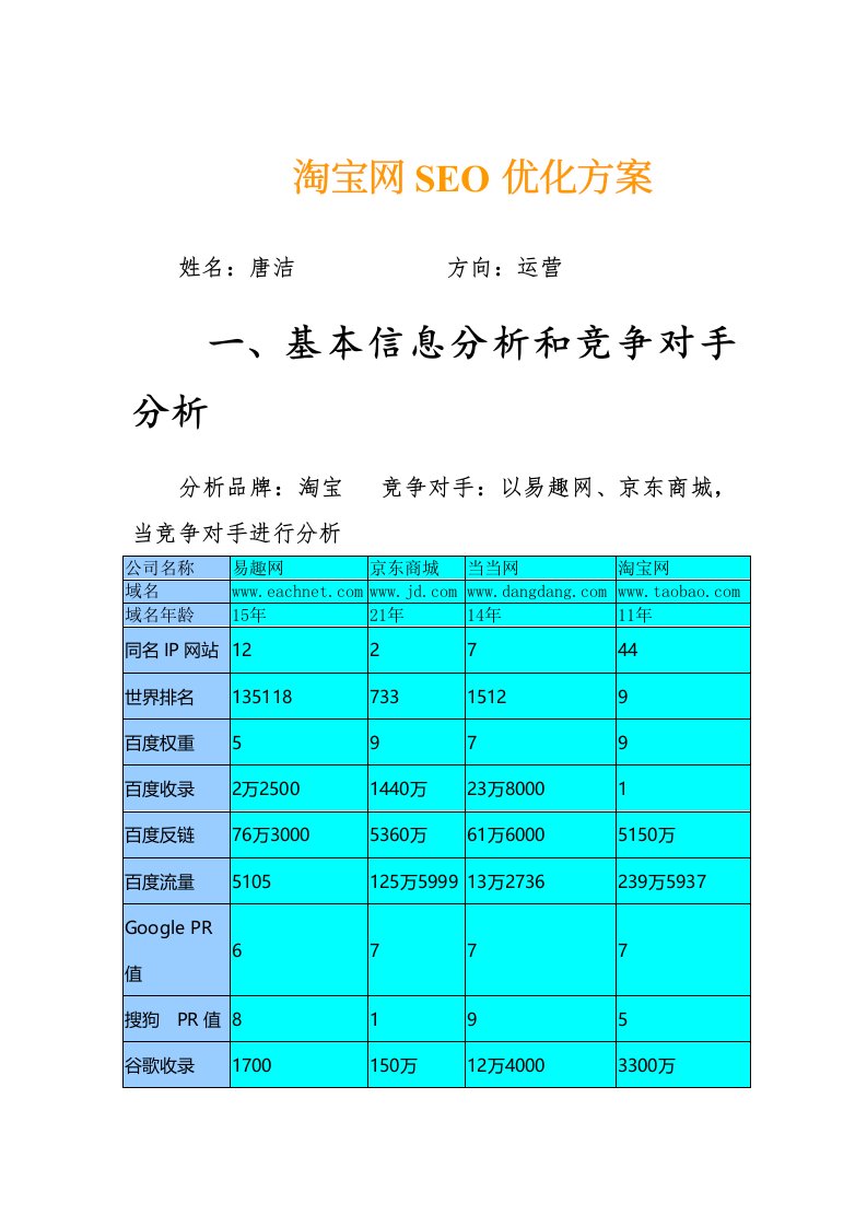 淘宝网SEO优化方案