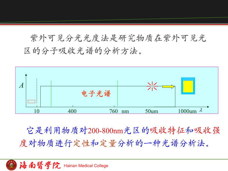 紫外可见光光度法精品