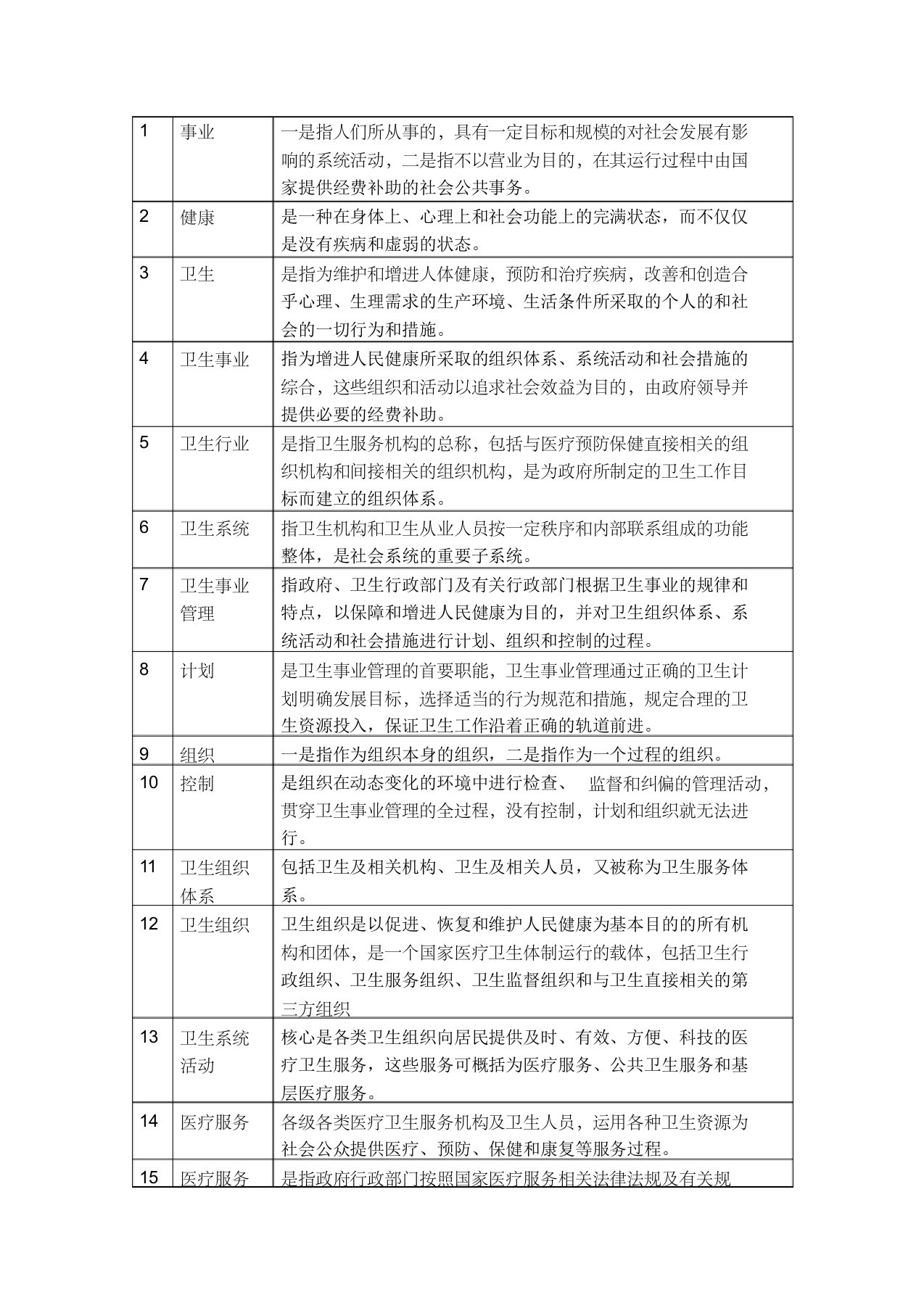 梁万年版《卫生事业管理学》名词解释1