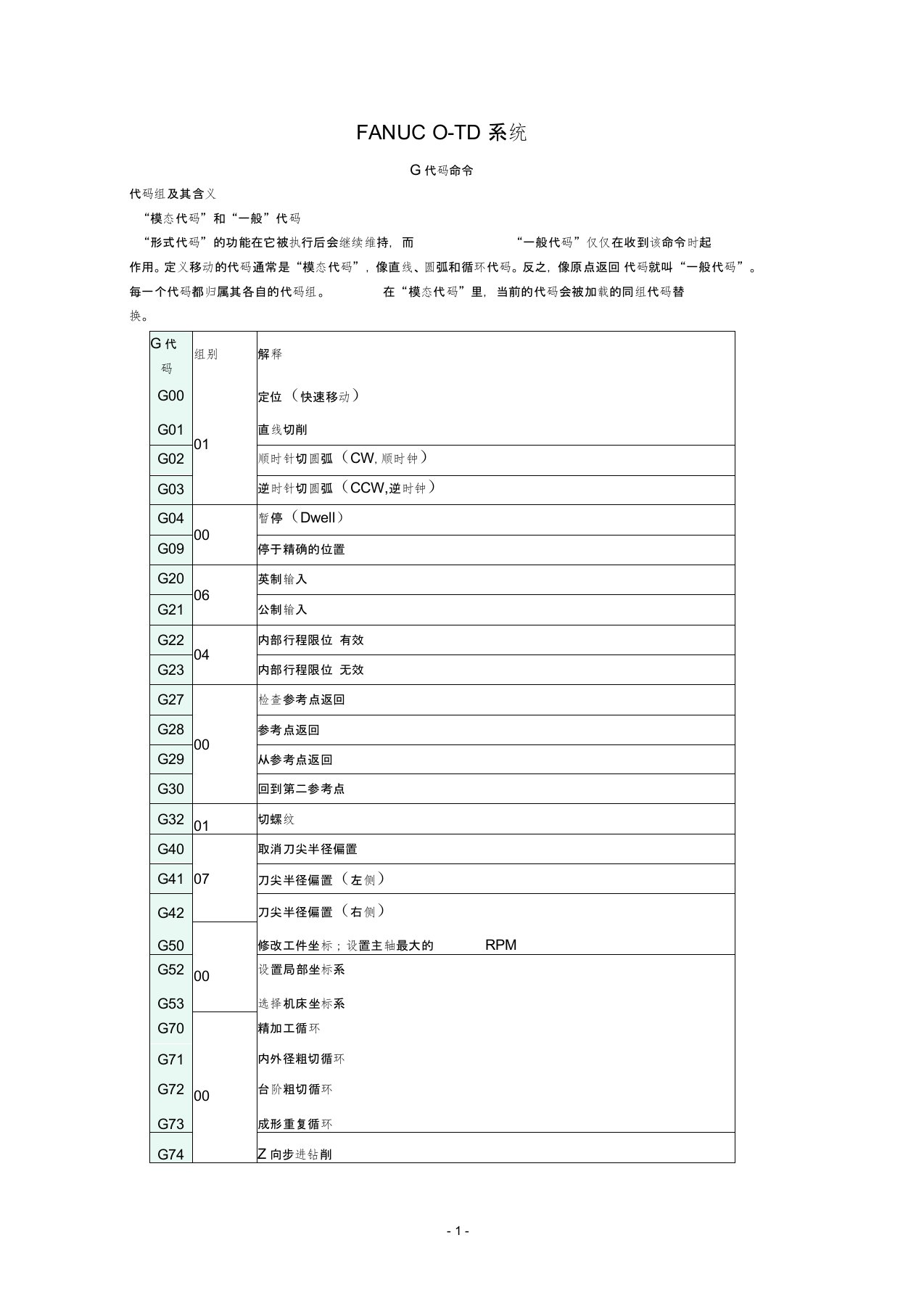 FANUC数控车G代码