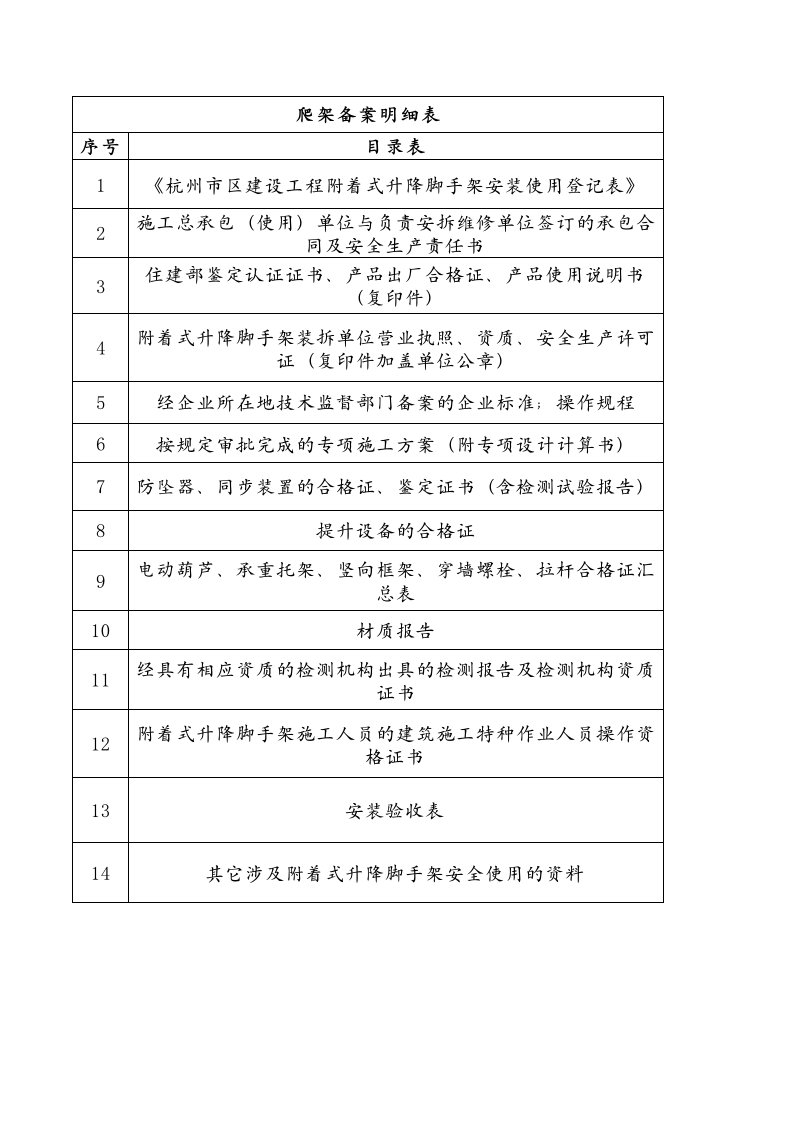 爬架备案提供资料明细