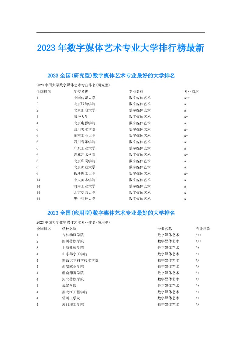 数字媒体艺术专业大学排行榜最新