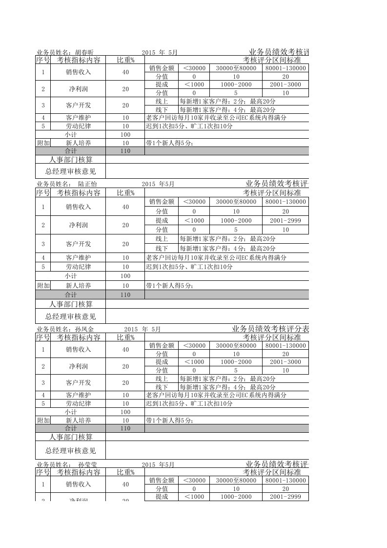 绩效管理表格-员工绩效考核表