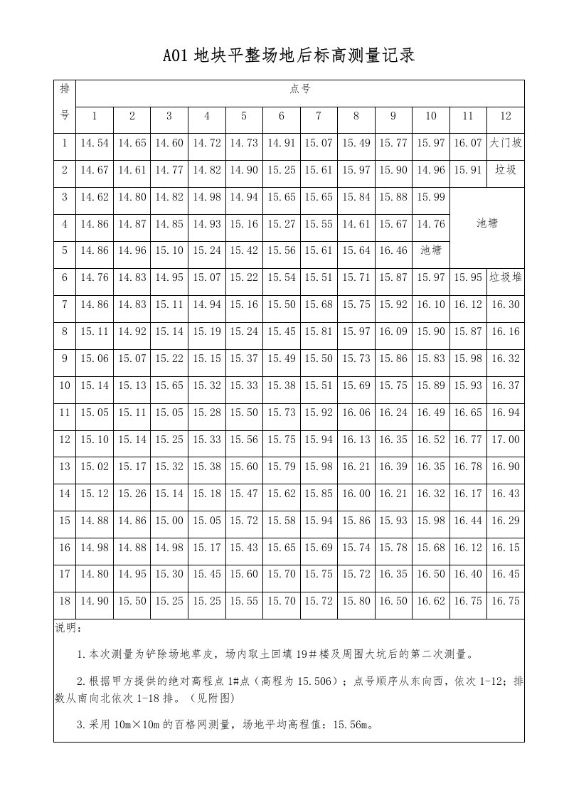 A01地块平整场地后标高测量记录