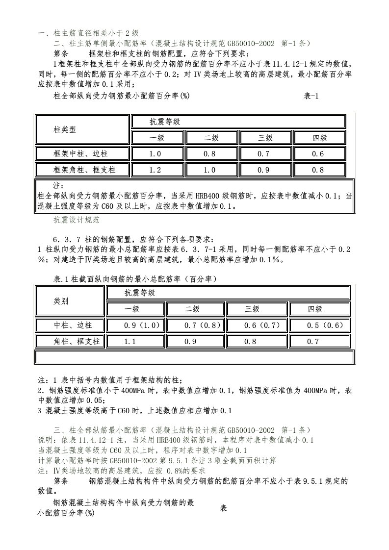 框架柱构造配筋须满足的规范要求