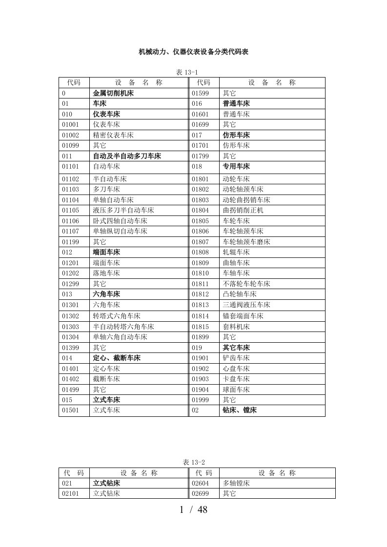 机械动力、仪器仪表设备分类代码表