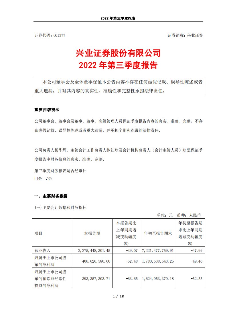 上交所-兴业证券2022年第三季度报告-20221028