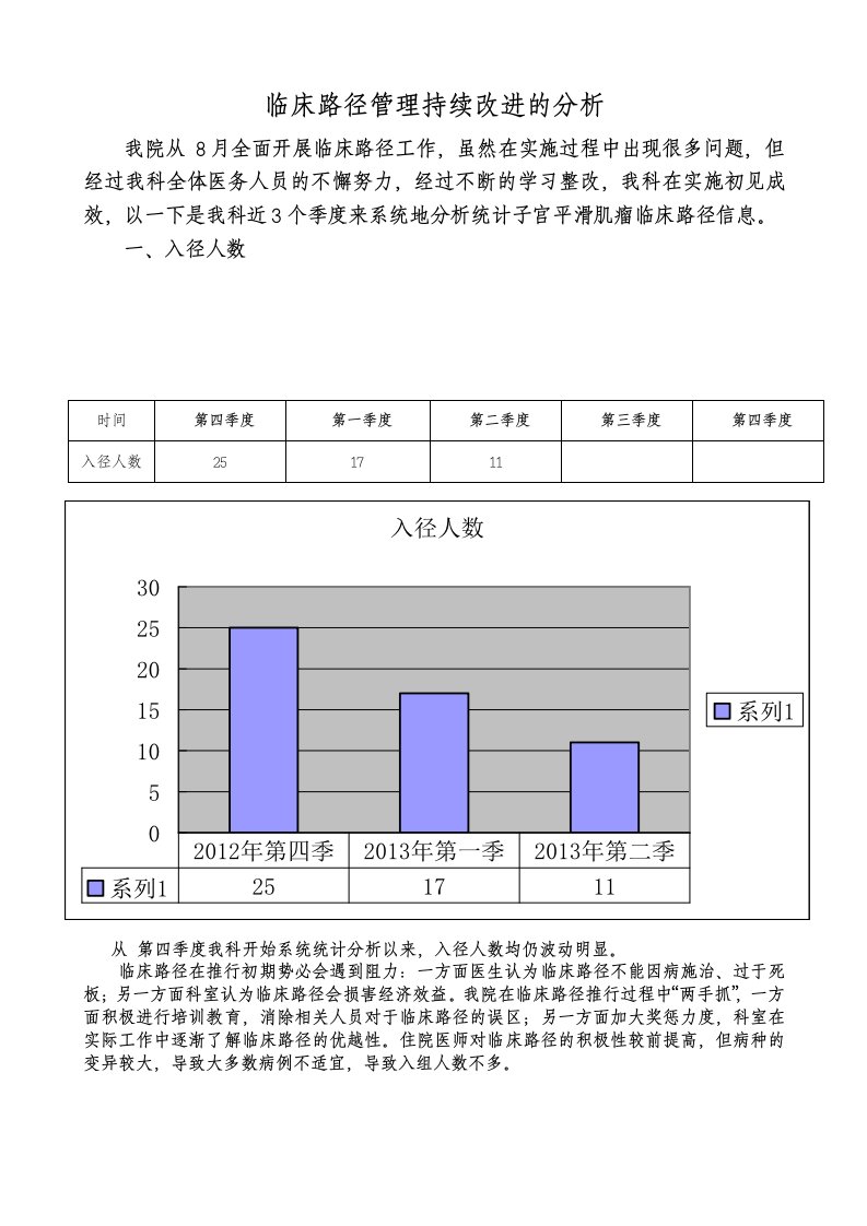 临床路径持续改进分析材料