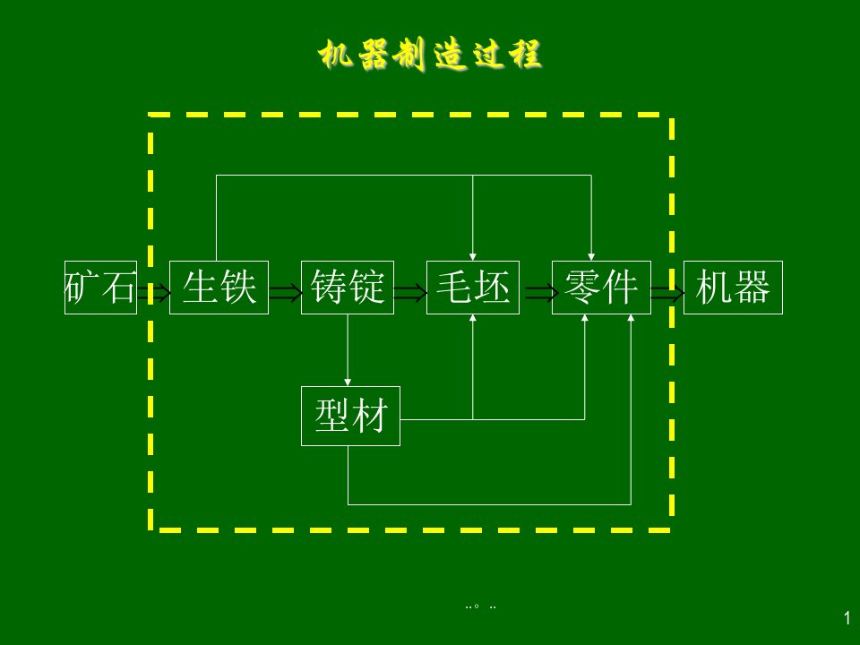 铸造工艺基础大全文件